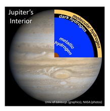 Jupiters lag af 