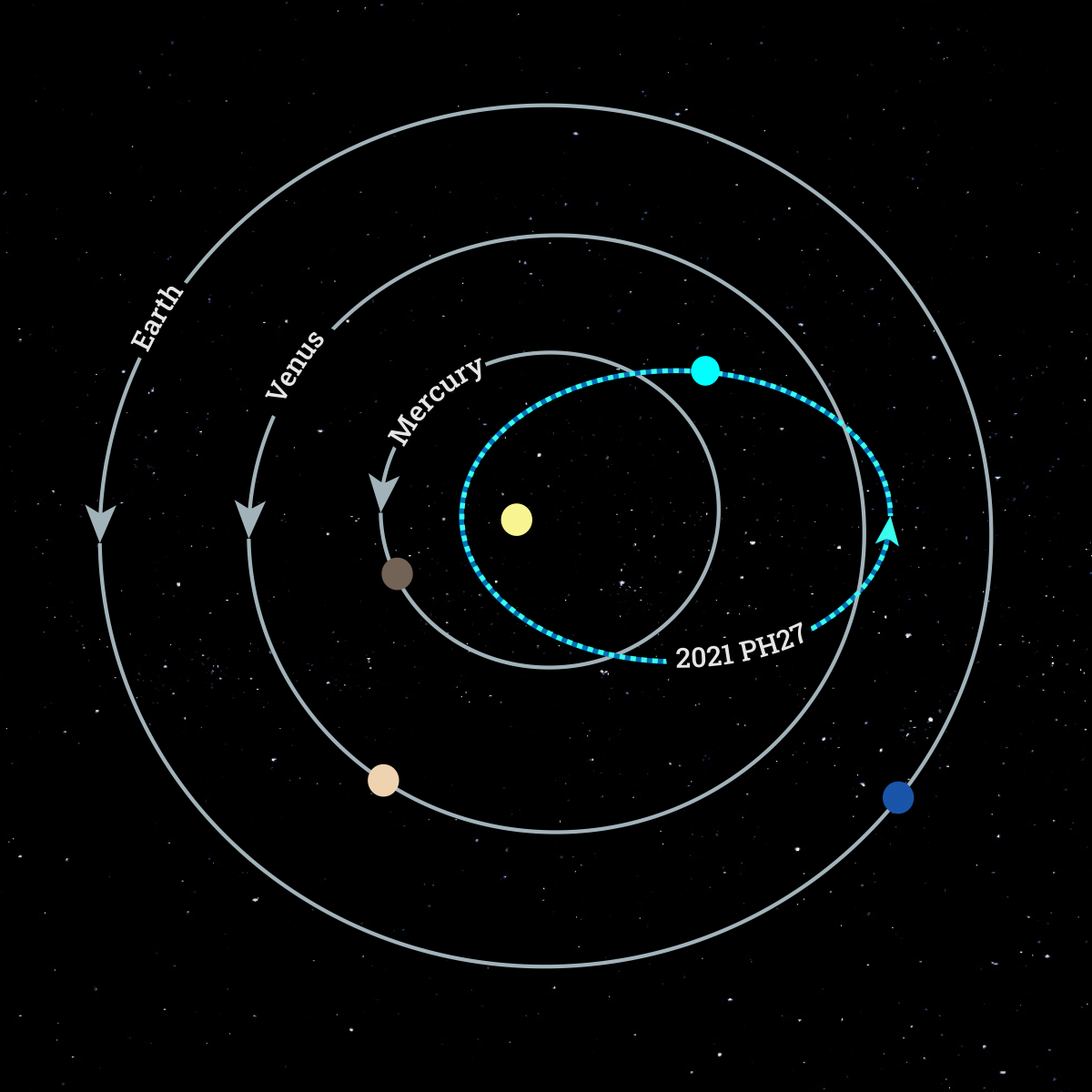 Solar System’s fastest-orbiting asteroid discovered | Carnegie Science