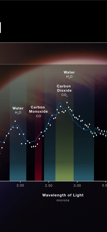 Caption:  The atmospheric composition of the hot gas giant exoplanet WASP-39 b has been revealed by NASA’s James Webb Space Telescope. Credit: NASA, ESA, CSA, Joseph Olmsted (STScI).