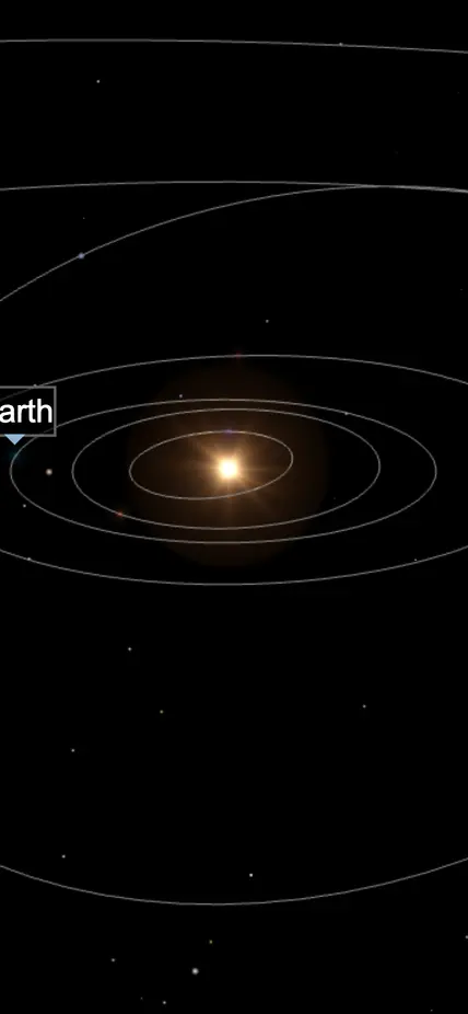 Rubin asteroid diagram