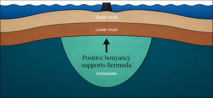 Underplate Diagram