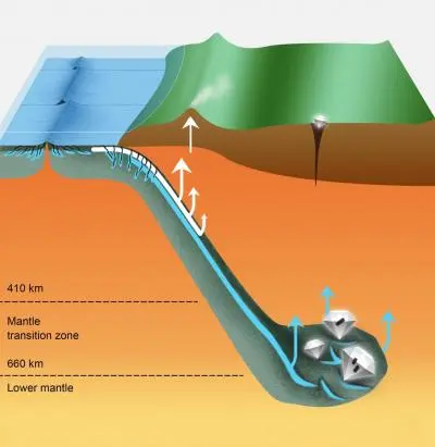 Deep subduction recycling of serpentinite