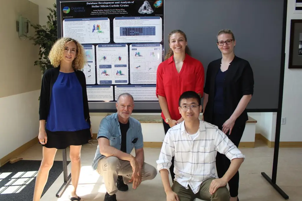 Samantha Howell with Drs. Asmaa Boujibar,  Shuang Zhang, Bob Hazen, and Shaunna Morrison. 