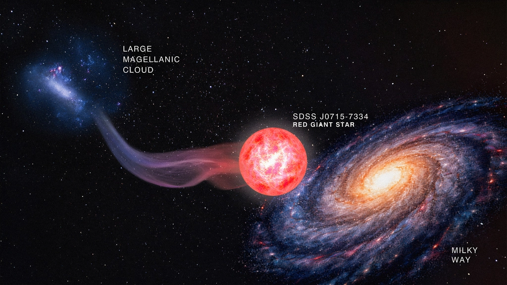 milky☆☆ Found: Most pristine star in the universe | Carnegie Science
