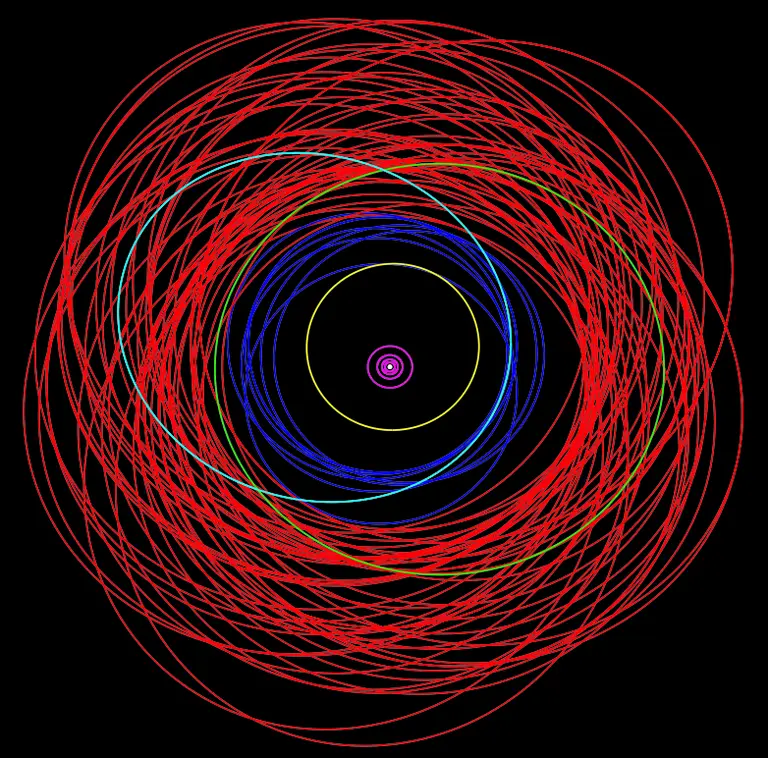 Illustration showing orbits of Jupiter's newly discovered moons courtesy of Scott Sheppard