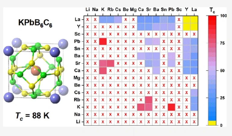 Synthesis of carbon clathrates with potential for high-temperature superconducting. 