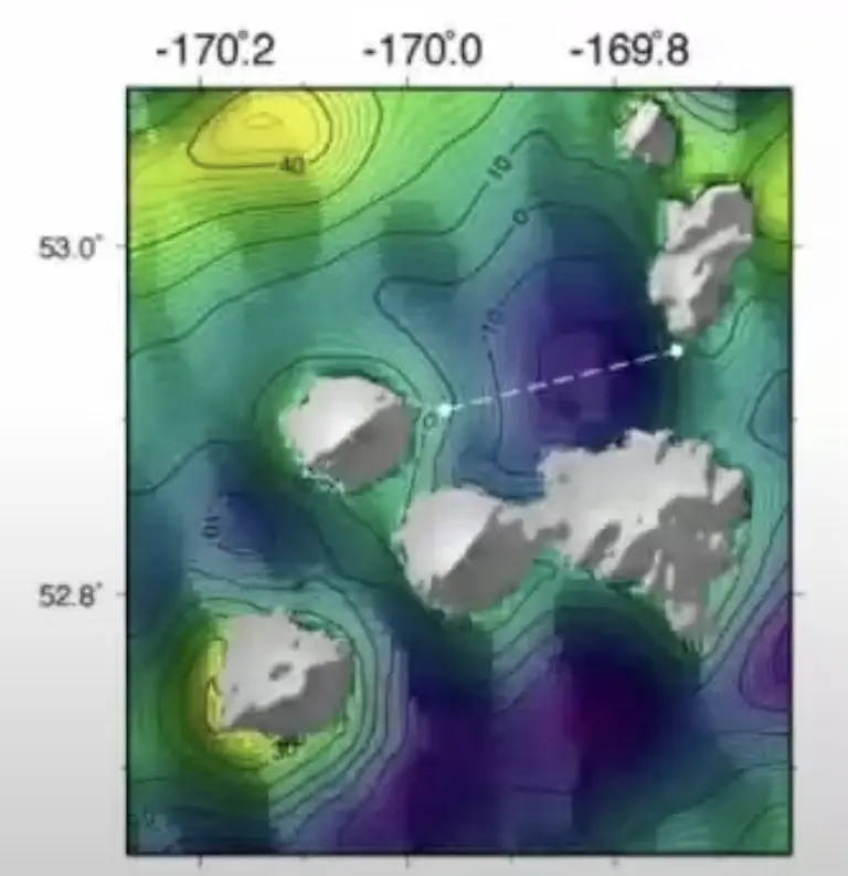 Gravity Data showing lower density below surface. 