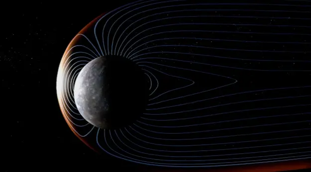 Image shows the planet Mercury encircled by lines that portray the magentic field. The magnetic field is offset along the plantary acis by about 20% of the planets radius. 
