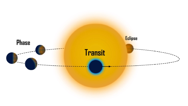 Illustration of a planet's blue atmosphere, backlit as it passes in front of its host star