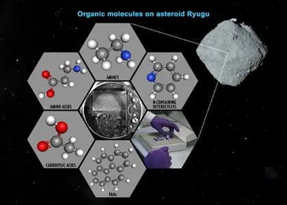 Caption: Artist’s concept of organic molecules found in surface samples from asteroid Ryugu. Illustration is courtesy of JAXA, University of Tokyo, Kochi University, Rikkyo University, Nagoya University, Chiba Institute of Technology, Meiji University, University of Aizu, AIST, NASA, Dan Gallagher.