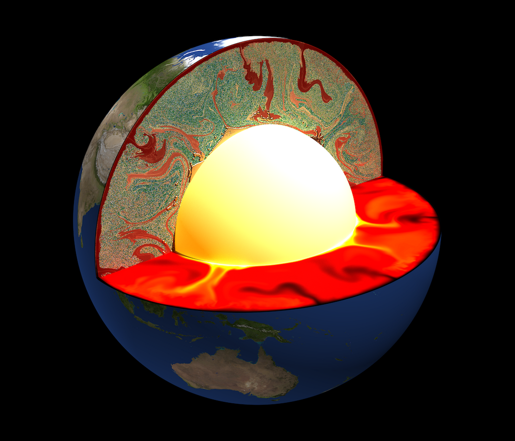 When oceanic plates pull apart the mantle melts to form slabs of lithosphere, which are later recycled back into the mantle at subduction zones.