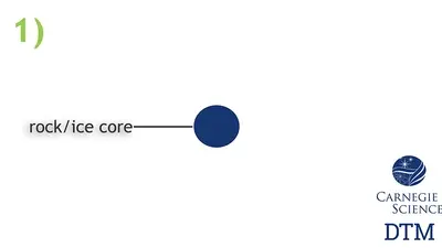 The formation of a gas giant