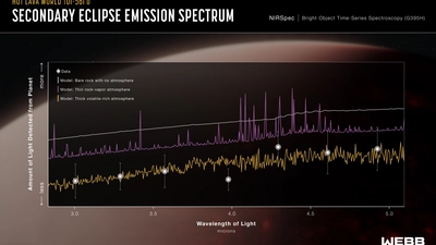 Super-Earth Exoplanet TOI-561 b NIRSpec Emission Spectrum