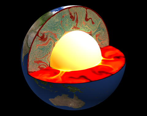 When oceanic plates pull apart the mantle melts to form slabs of lithosphere, which are later recycled back into the mantle at subduction zones.