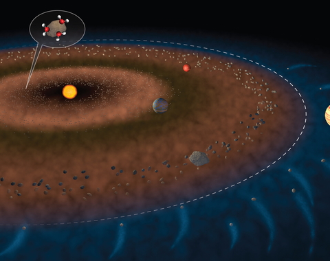 Solar System