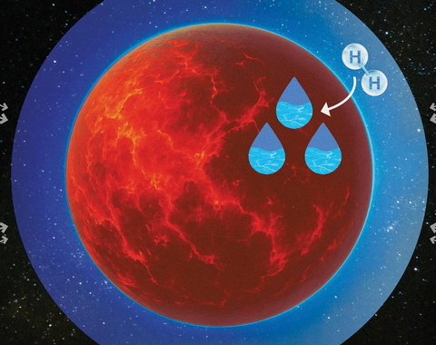 Where does water come from