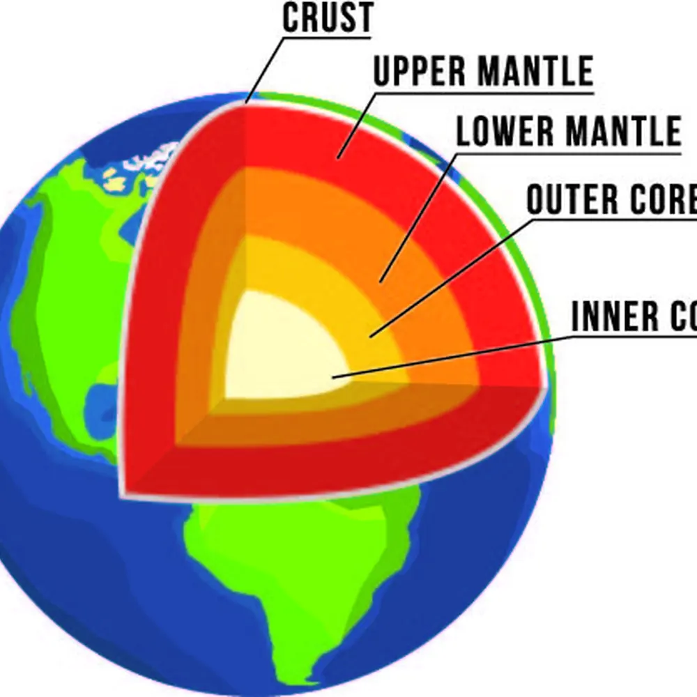 Probing the origin of the mantle’s chemically distinct “scars ...