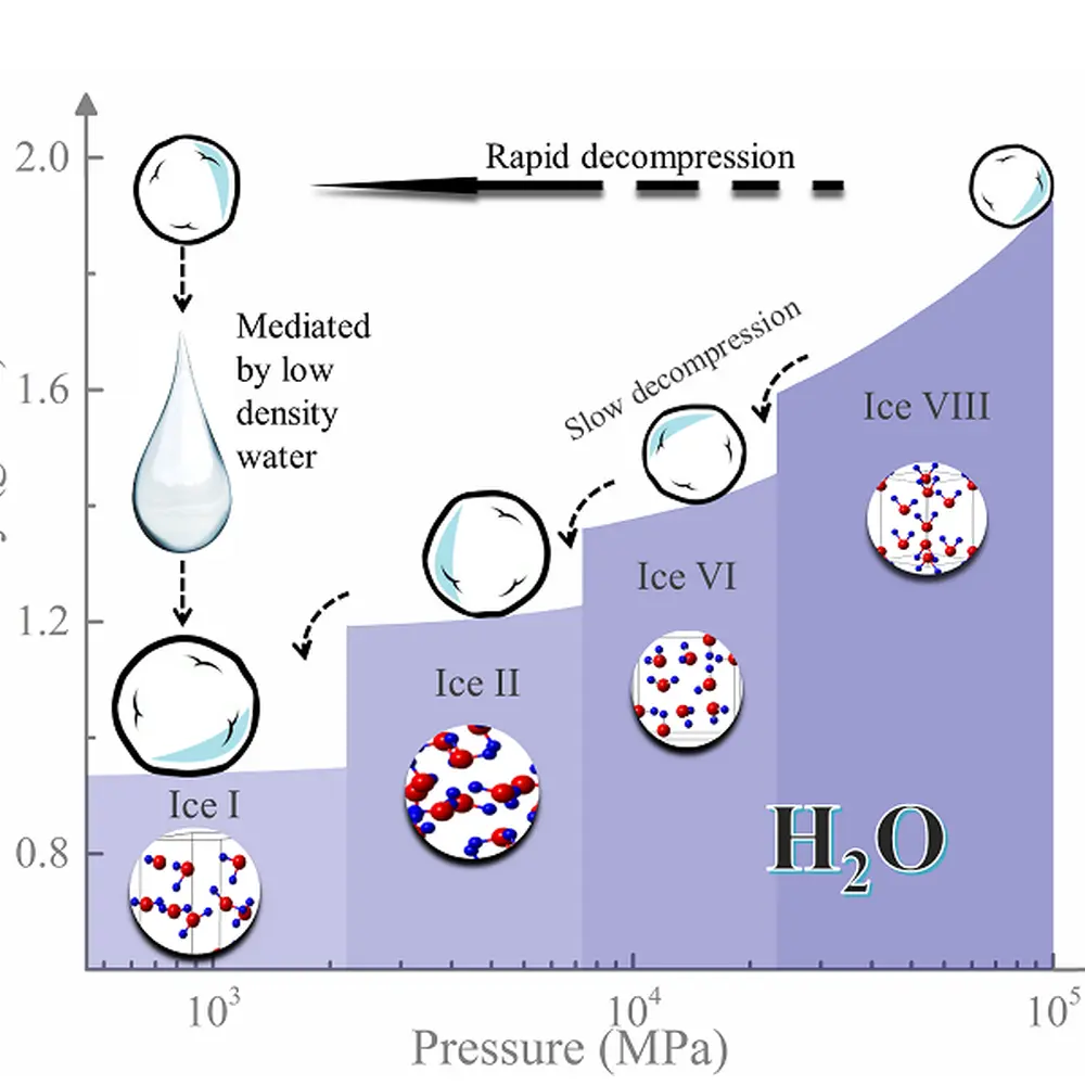 How density currents work - Windy.app, image size:1000x1000