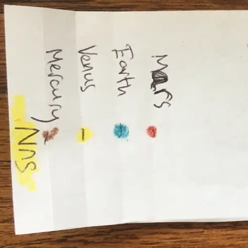 Handwritten Sun Mercury Earth Mars